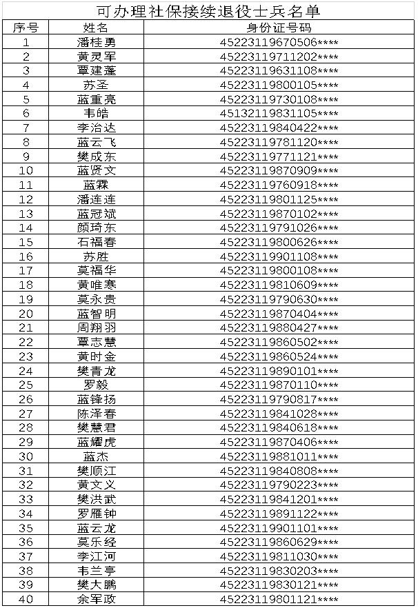 忻城县退役军人事务局未来发展规划展望