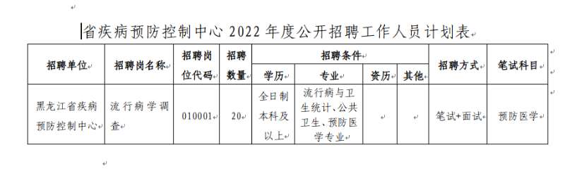 饶河县卫生健康局招聘启事，最新岗位信息与要求概览