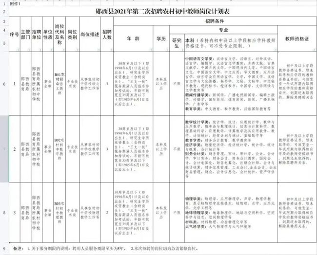 郧西县初中人事任命重塑教育格局，引领未来发展方向