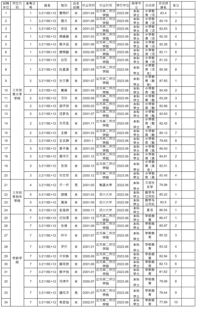 句容市初中最新招聘信息及其教育发展的前景展望