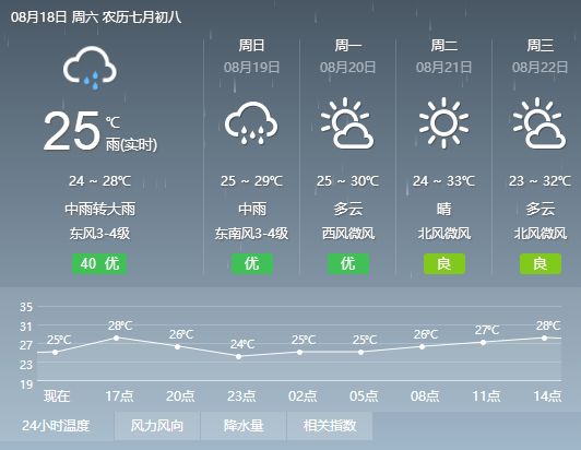 热扎村最新天气预报