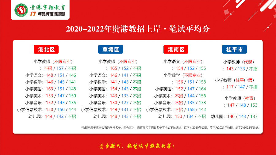 贵港市物价局最新招聘信息全面解析