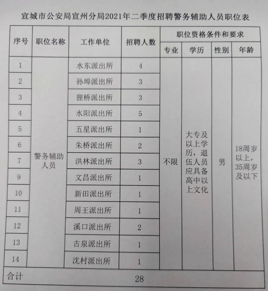 宜城市殡葬事业单位招聘信息与行业趋势解析