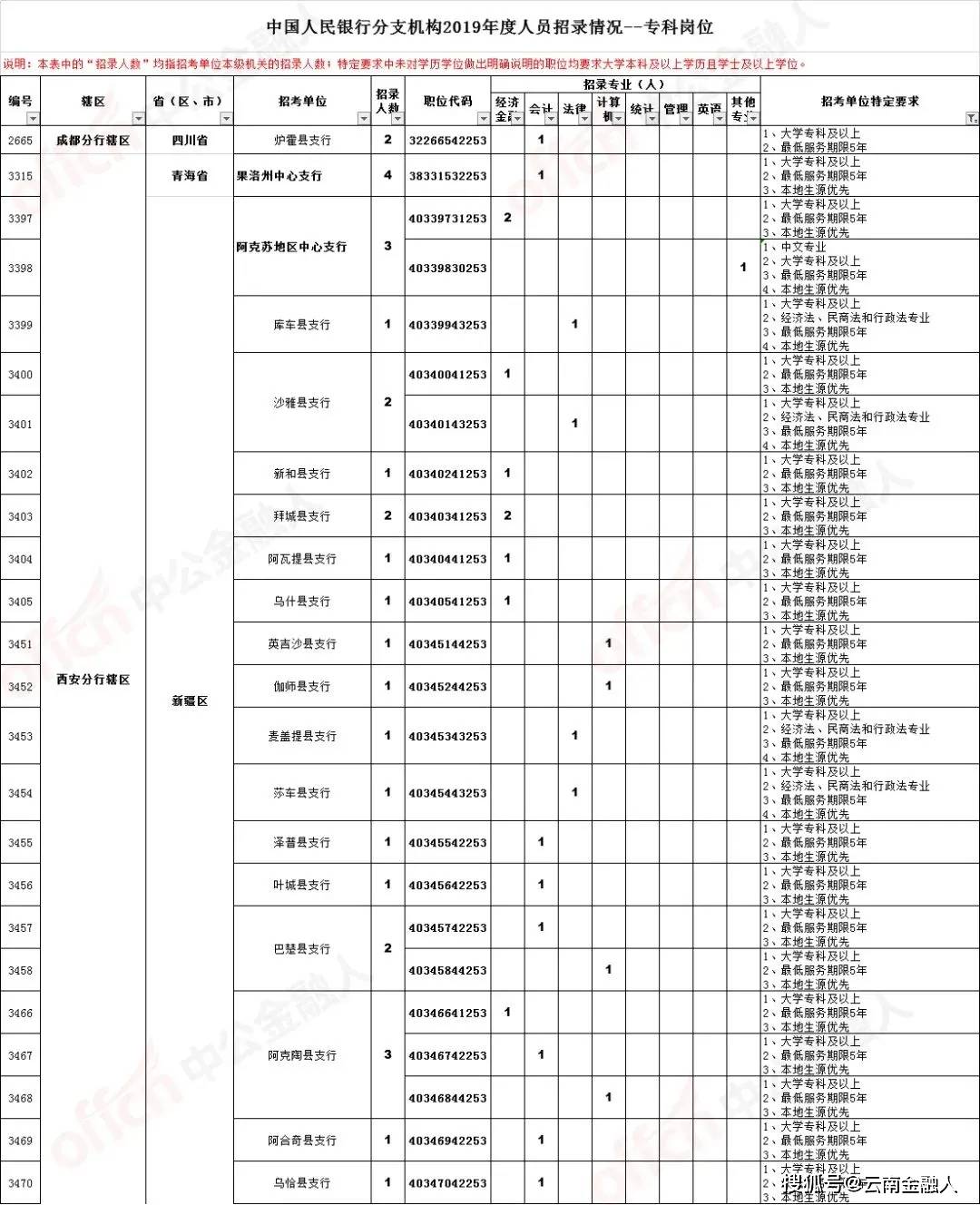 天元区殡葬事业单位招聘开启，行业展望与最新职位信息速递