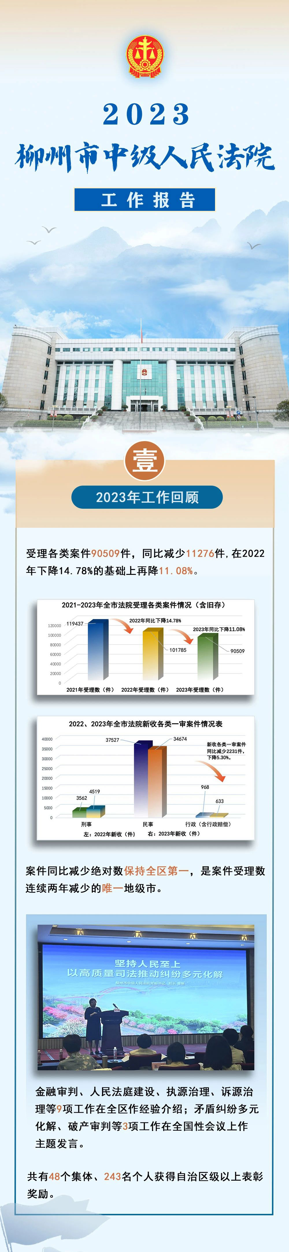 柳州市市中级人民法院最新发展规划概览