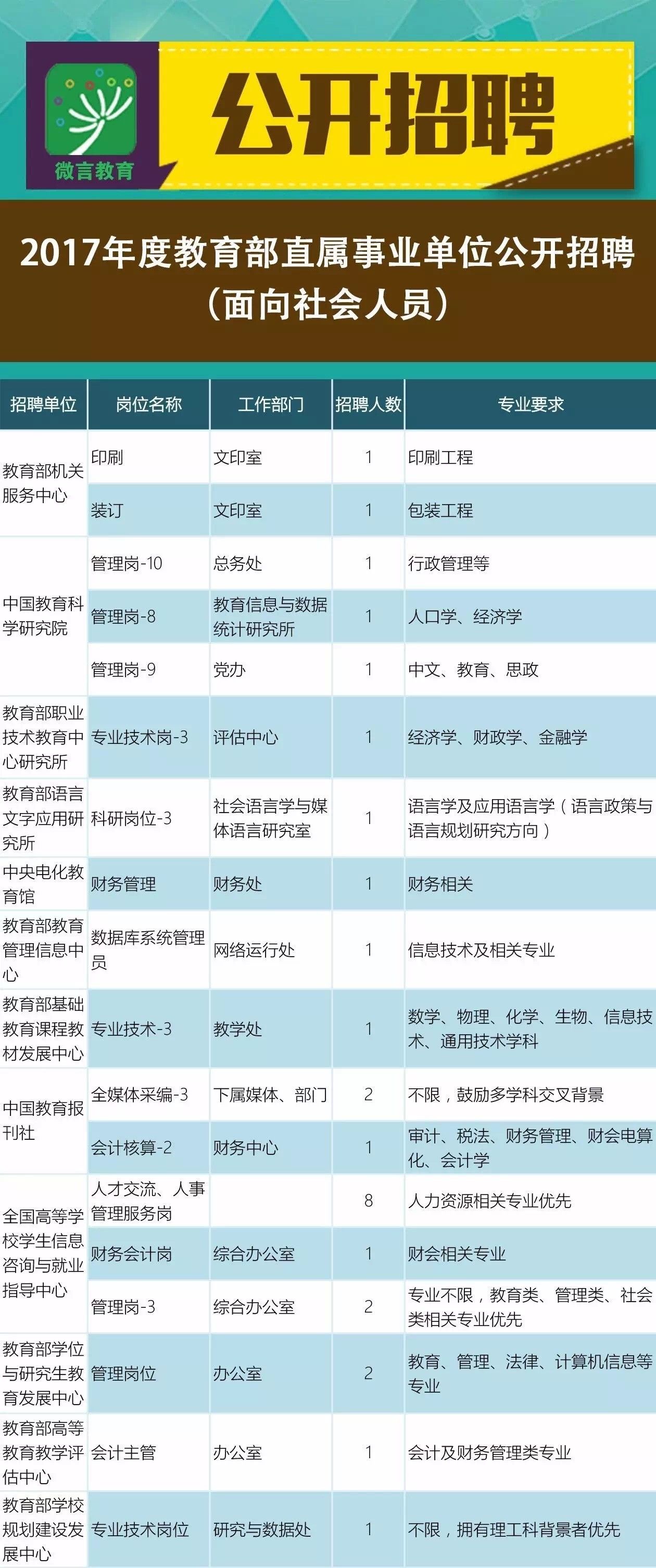 金台区成人教育事业单位项目探索与实践的最新动态