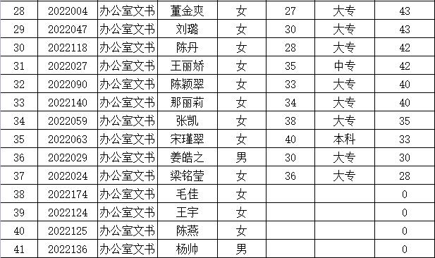 伊春市交通局最新招聘信息详解