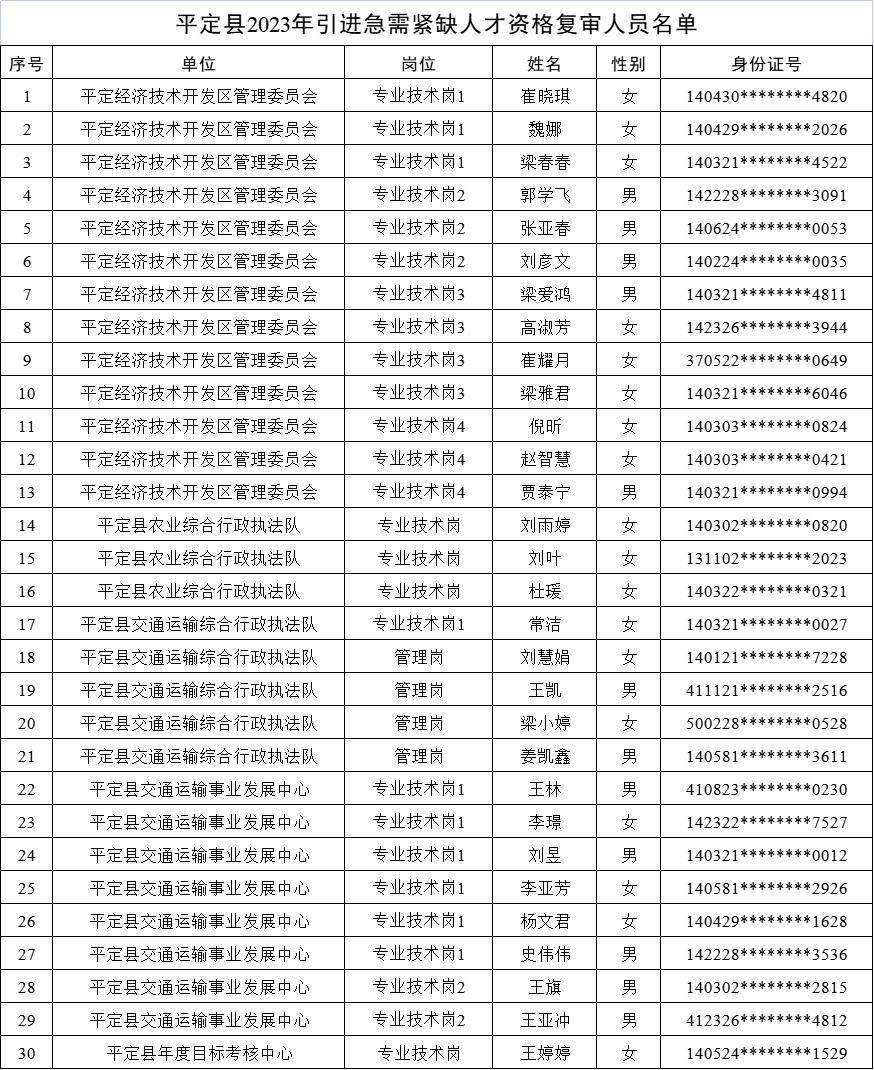 山西省阳泉市平定县人事任命动态更新