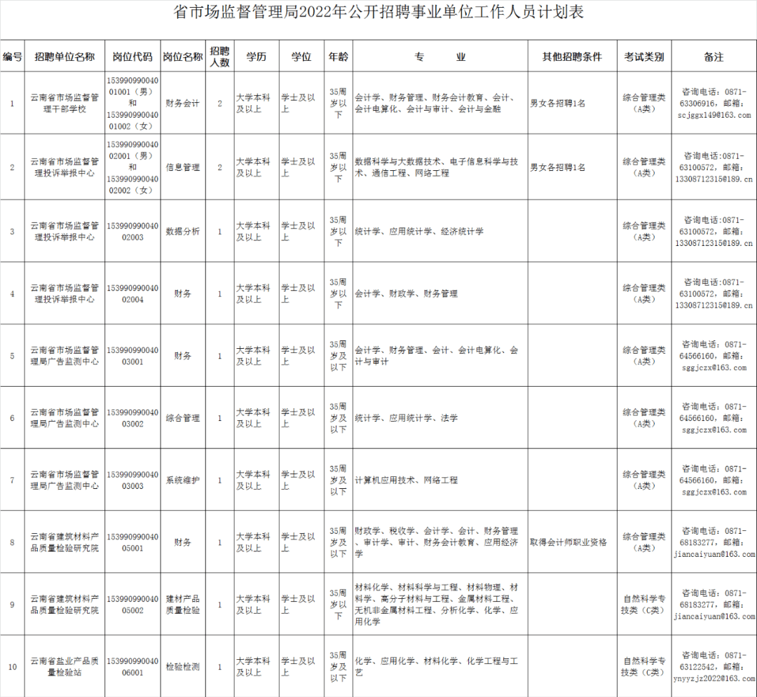 定结县市场监督管理局最新招聘信息全面解析