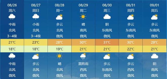 吉日街道办事处天气预报更新通知