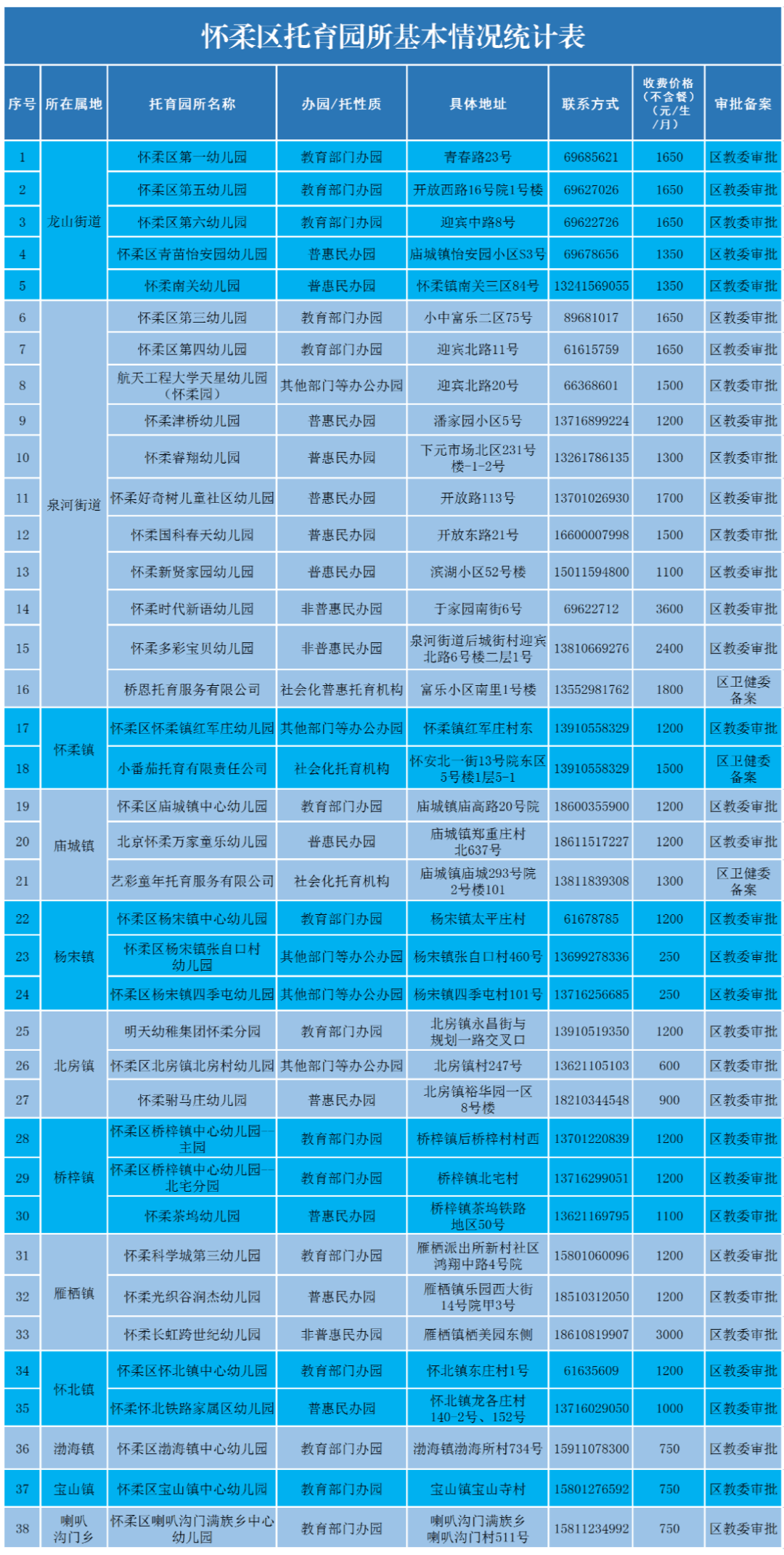 北市区级托养福利事业单位最新项目研究