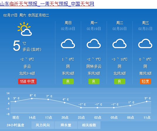 安特林业有限公司所在地最新天气预报通知