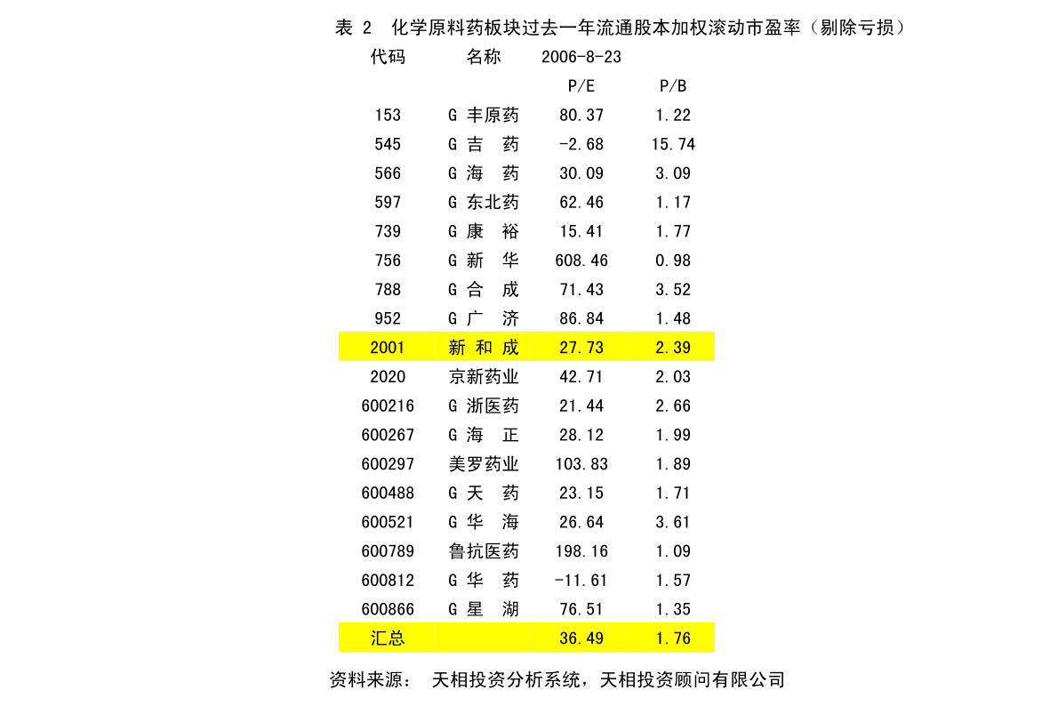 涧西区防疫检疫站最新发展规划