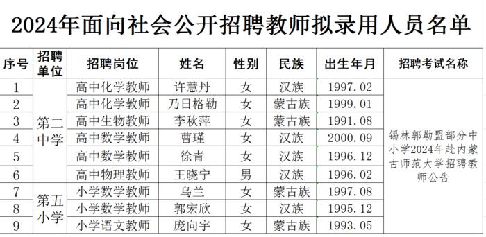 二连浩特市小学最新招聘信息及教育人才招聘趋势分析