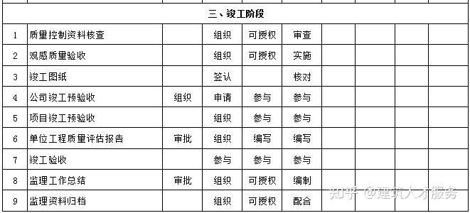 禅城区级公路维护监理事业单位招聘概况概览