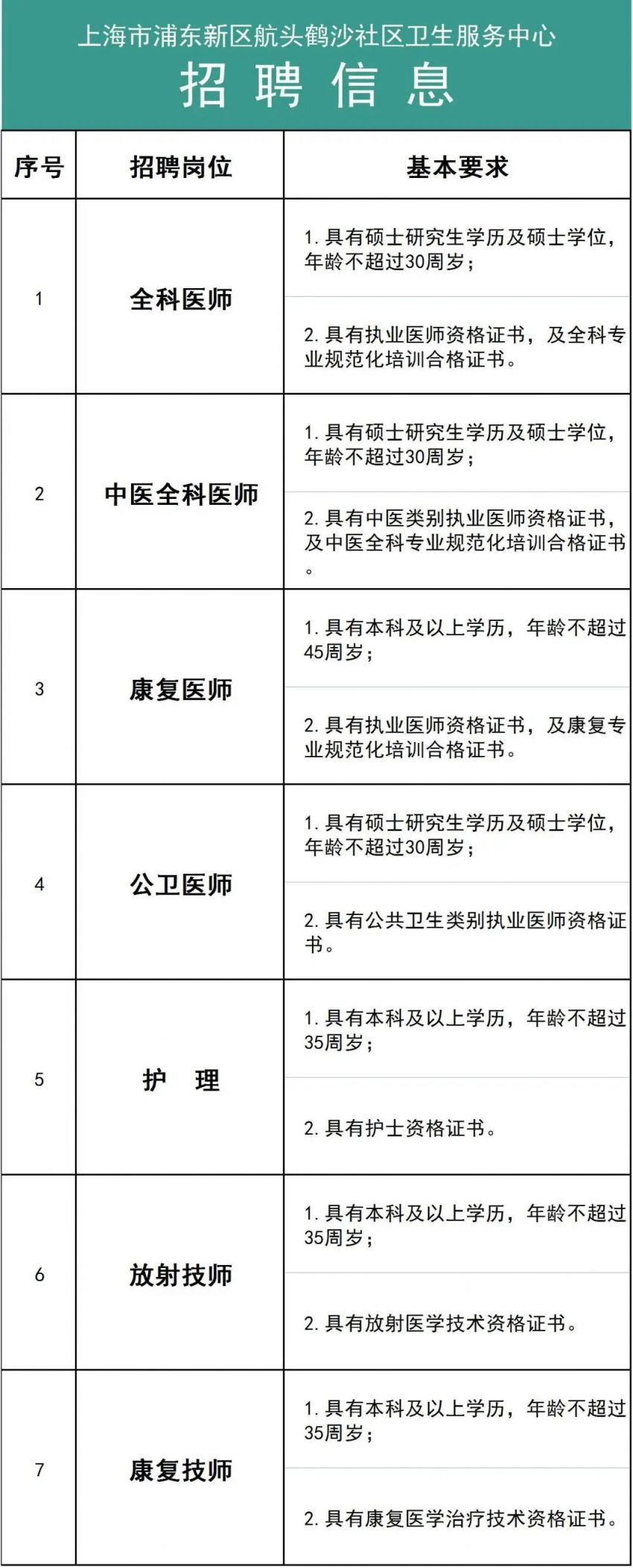 浦东新区医疗保障局最新招聘信息全面解析