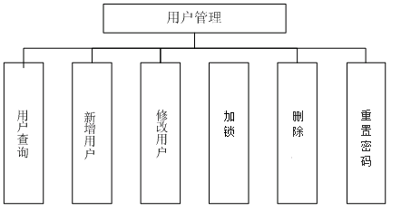 北辰区数据和政务服务局项目最新进展报告速递