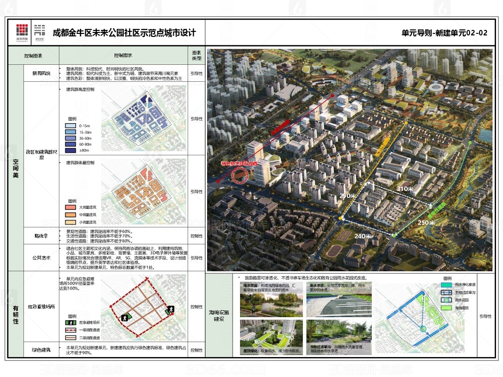 交子社区最新发展规划