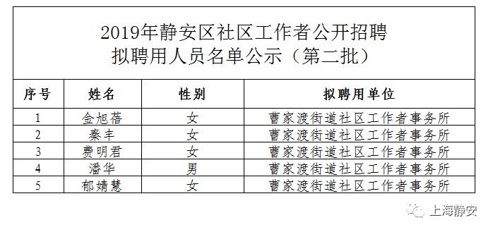 交大社区居委会最新招聘信息汇总