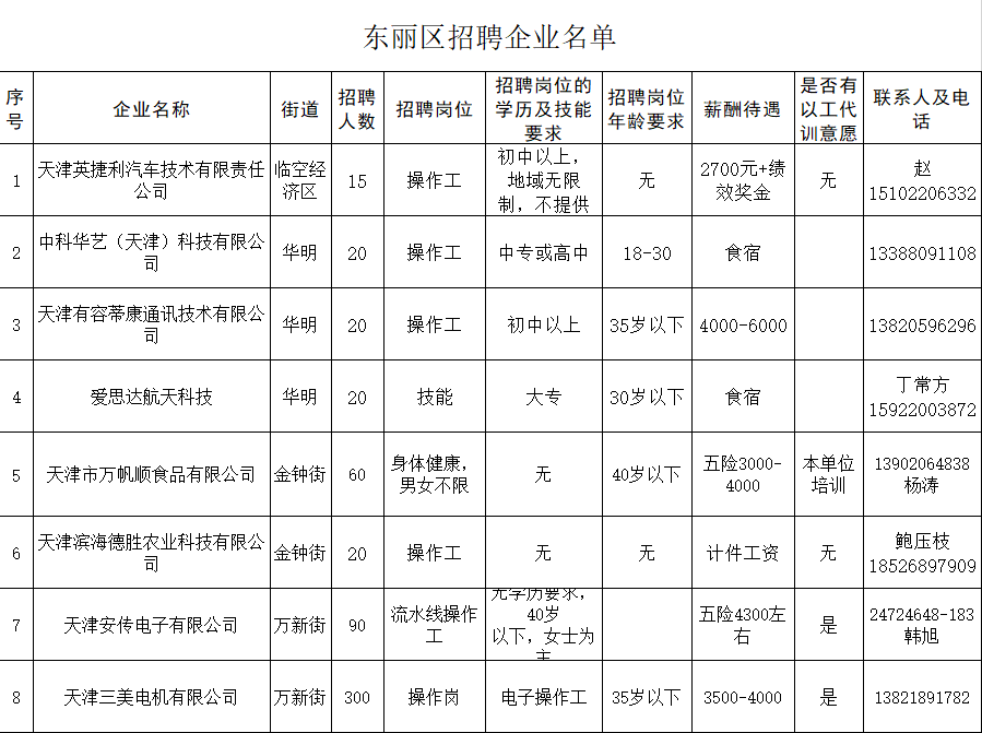 东北隅街道最新招聘信息汇总