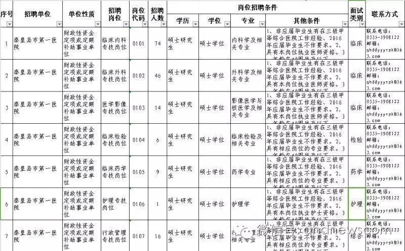 昌黎县计生委最新招聘信息与动态发布