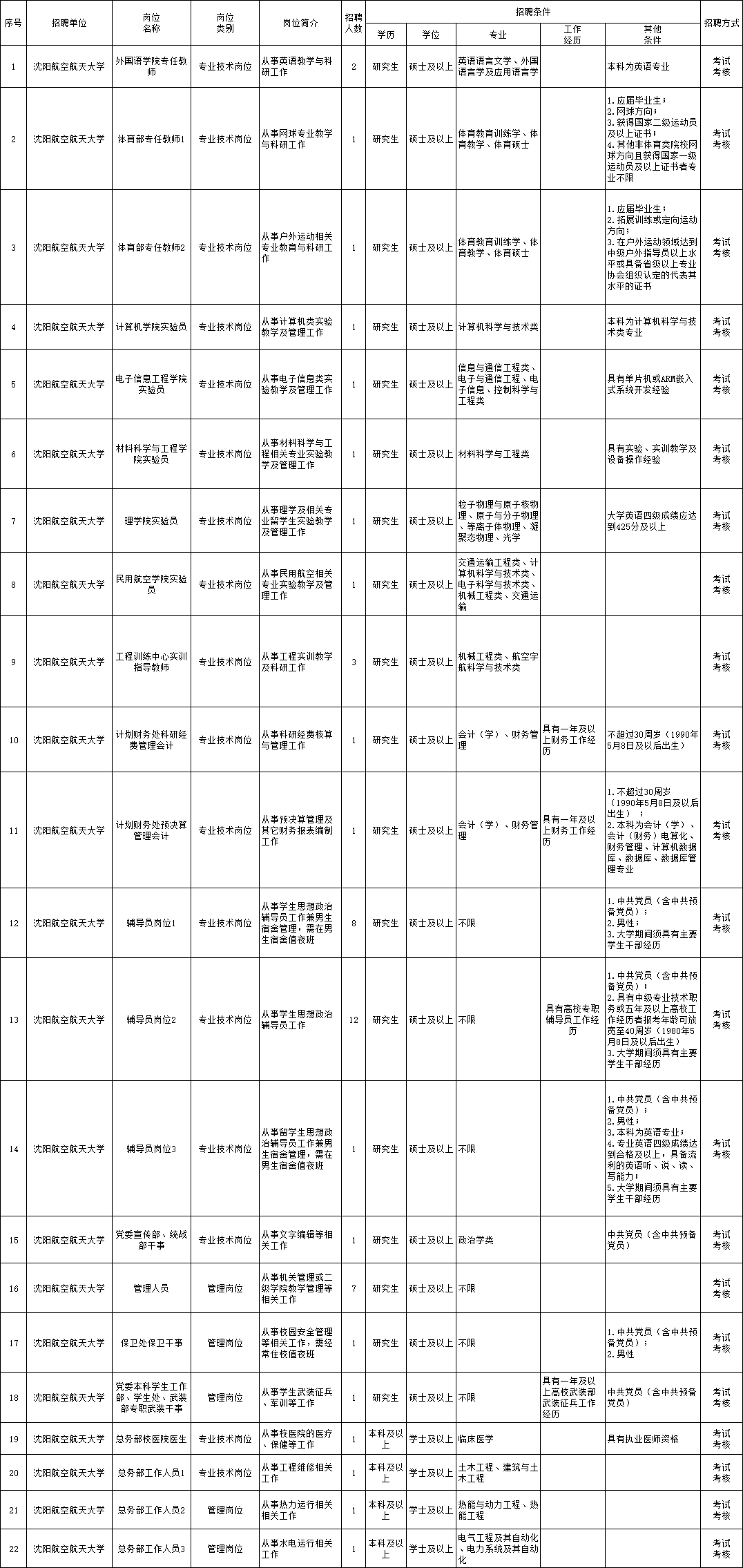 南沙群岛级公路维护监理事业单位招聘信息与招聘重要性解析