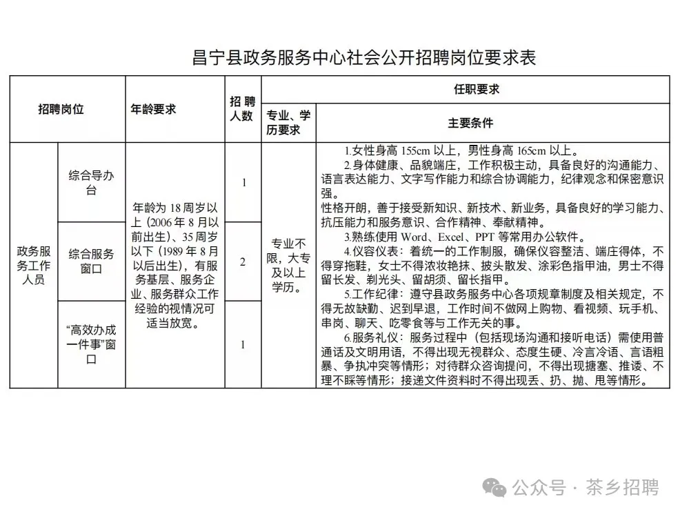 晋宁县数据和政务服务局招聘公告解析