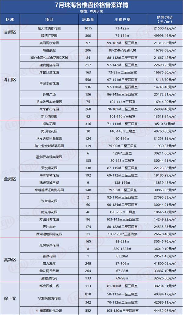 金湾区统计局最新招聘信息详解与相关内容探讨