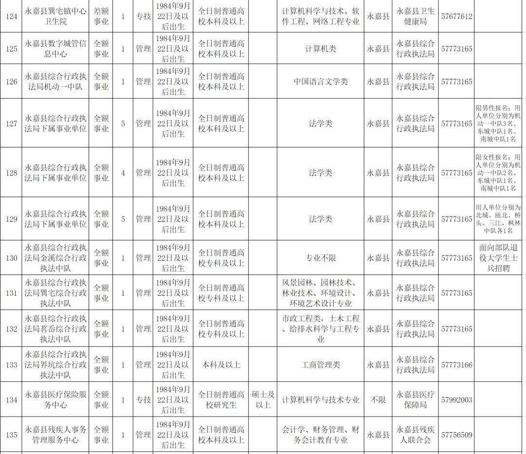 经济技术开发区康复事业单位招聘信息及概述揭秘