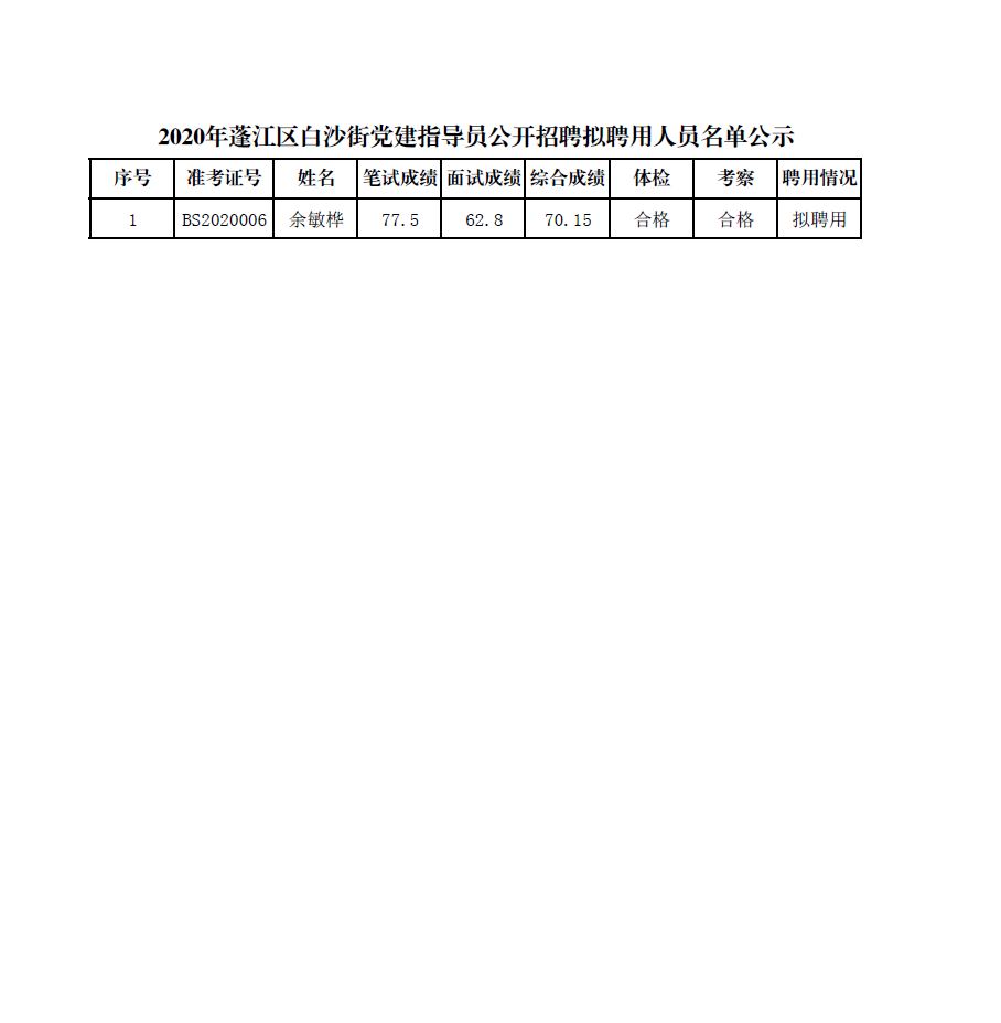 白石江街道最新招聘信息汇总