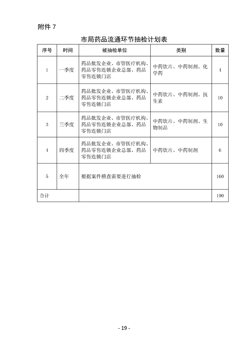 武威市食品药品监督管理局最新发展规划