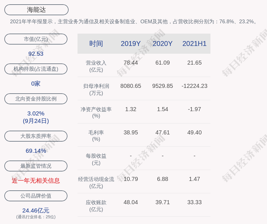 河东区数据和政务服务局最新项目推动数字化转型，优化政务服务水平