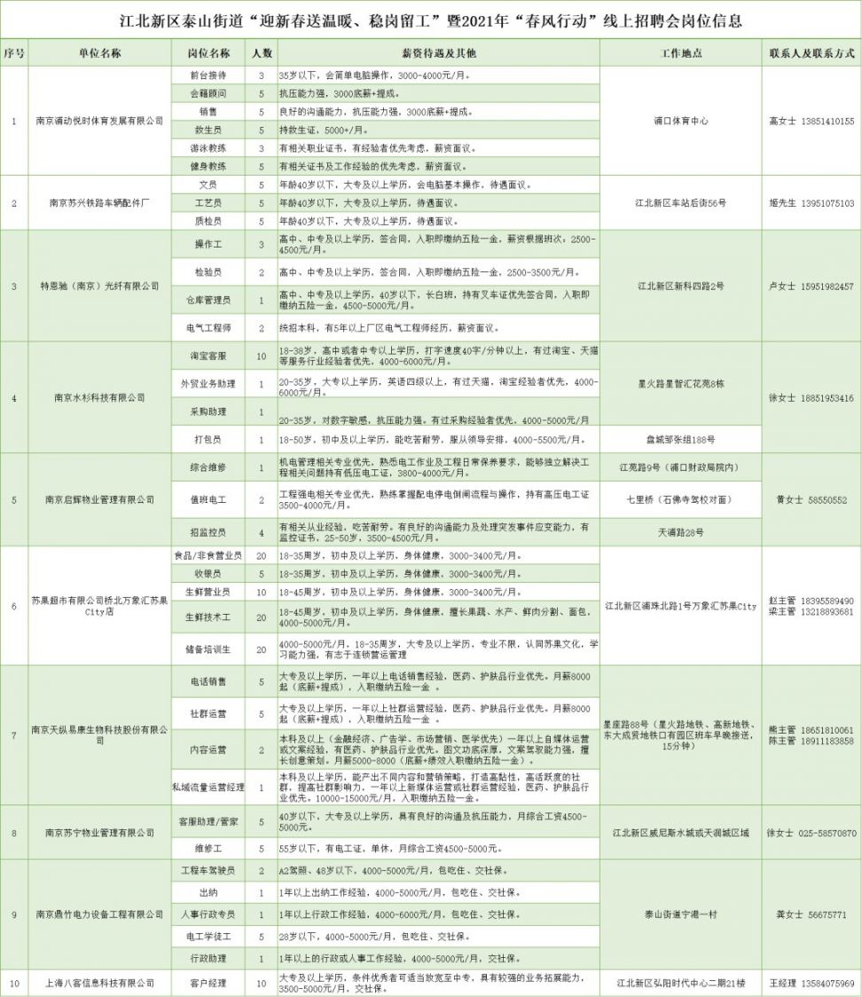 册山街道最新招聘信息概览