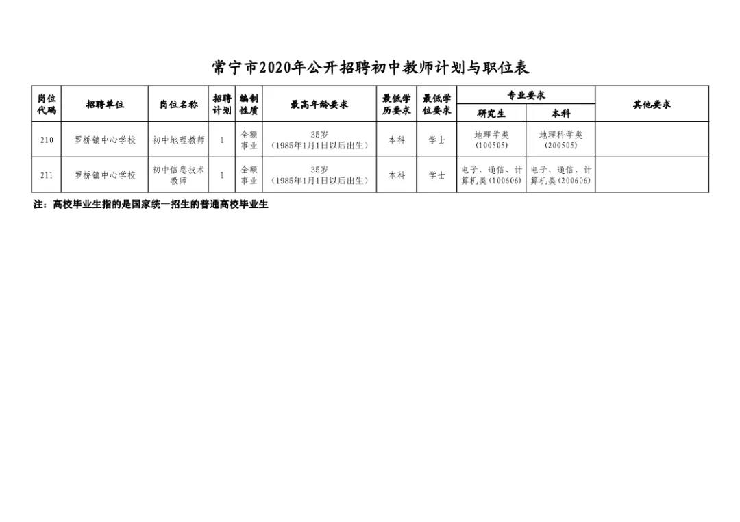 长宁县图书馆最新招聘信息