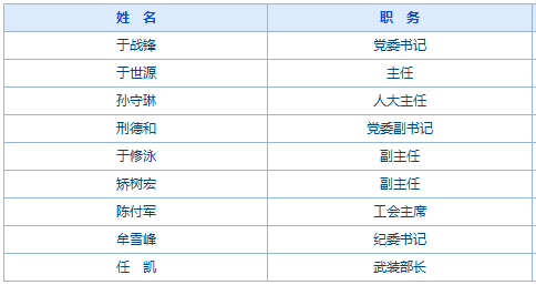 中街街道人事任命最新动态