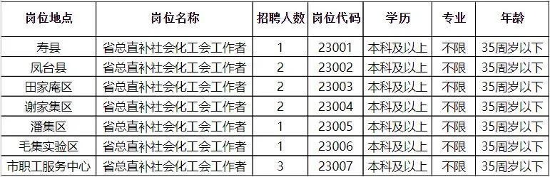 焉耆回族自治县数据和政务服务局招聘启事