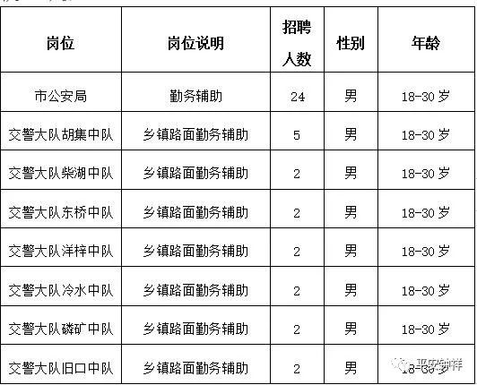 钟祥市公安局最新招聘启事