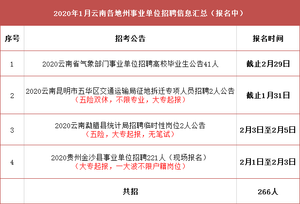 南川区交通运输局最新招聘信息概览