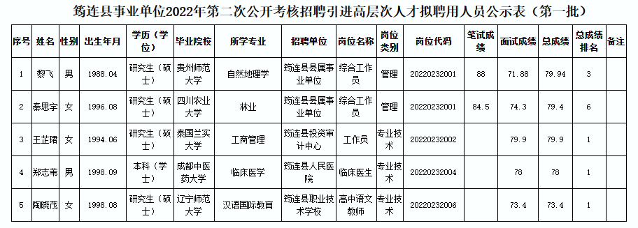 筠连县成人教育事业单位招聘新动态，最新职位发布及其社会影响分析