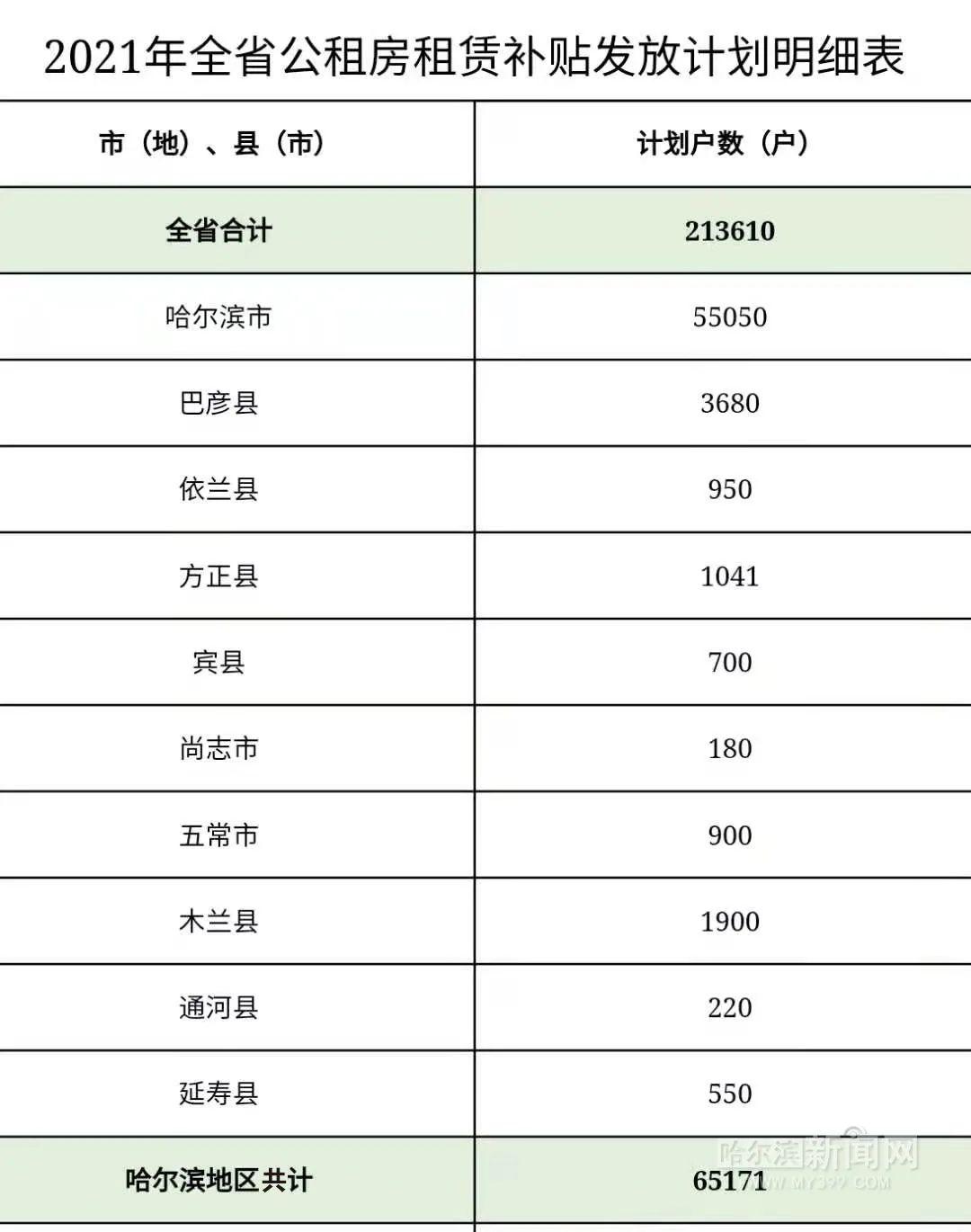 延寿县政务服务局发布数据驱动政务创新最新动态