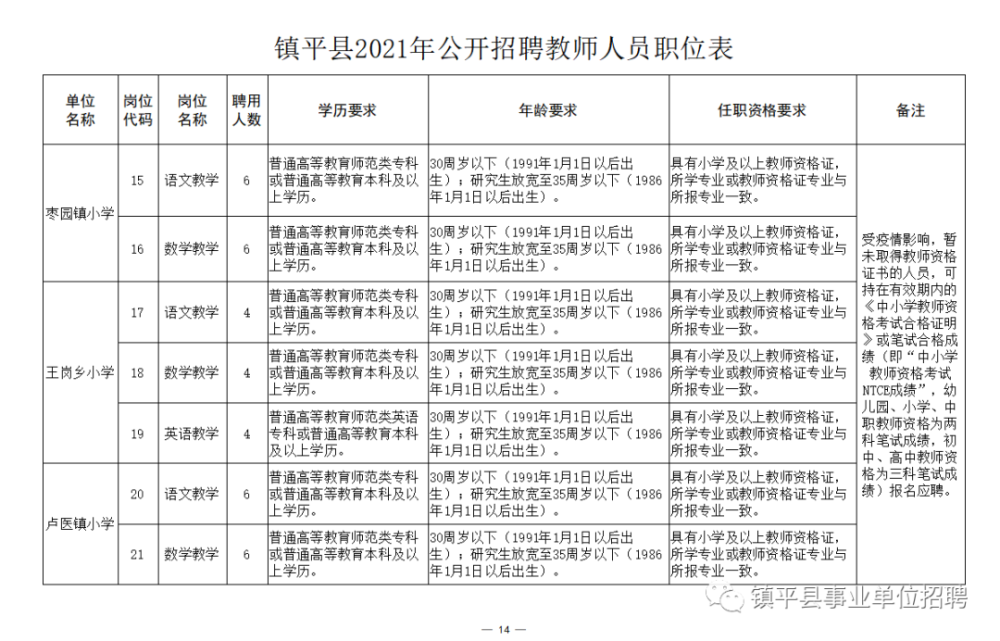 睢阳区成人教育事业单位招聘新动态，最新职位及影响分析