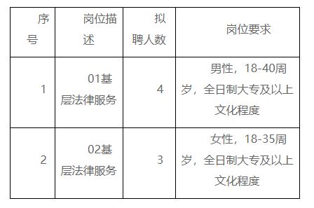 塔河县司法局最新招聘公告详解