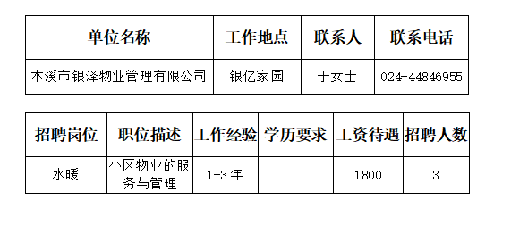 温泉镇最新招聘信息概览