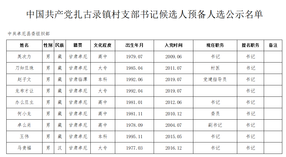 察察龙村人事任命最新动态及其影响分析