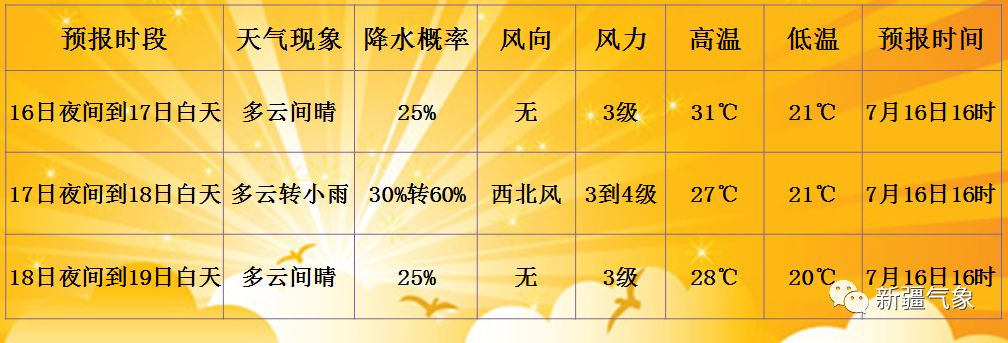 鹤毛乡天气预报更新通知