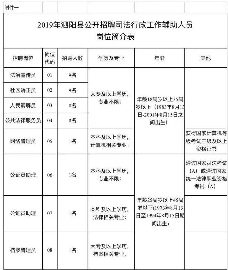 绥阳县司法局最新招聘信息详解