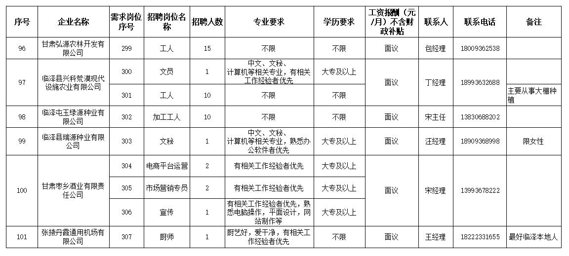 临泽县自然资源和规划局最新招聘信息详解