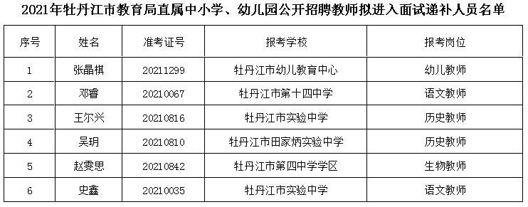 虎林市特殊教育事业单位人事任命最新动态