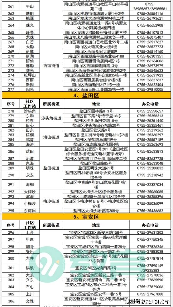 广阳区人力资源和社会保障局人事任命动态更新