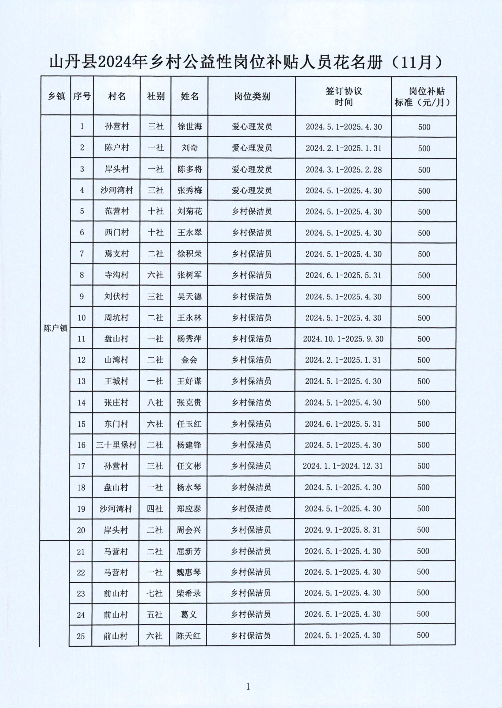 遂平县县级托养福利事业单位领导最新概述